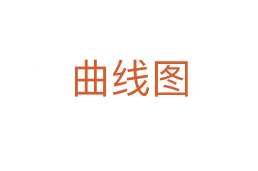 曲线图