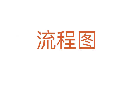 流程图